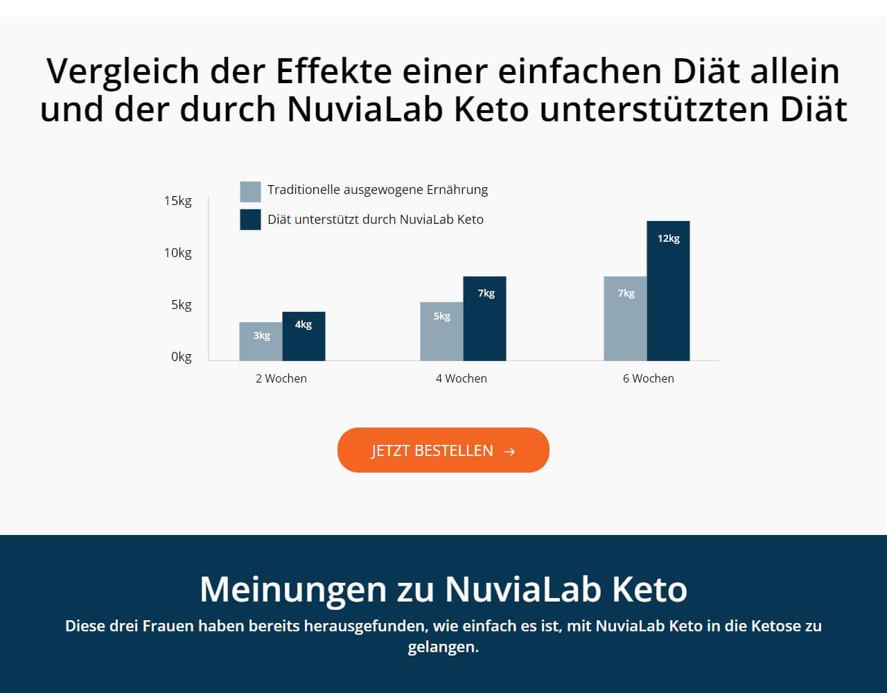 NuviaLab Keto 4