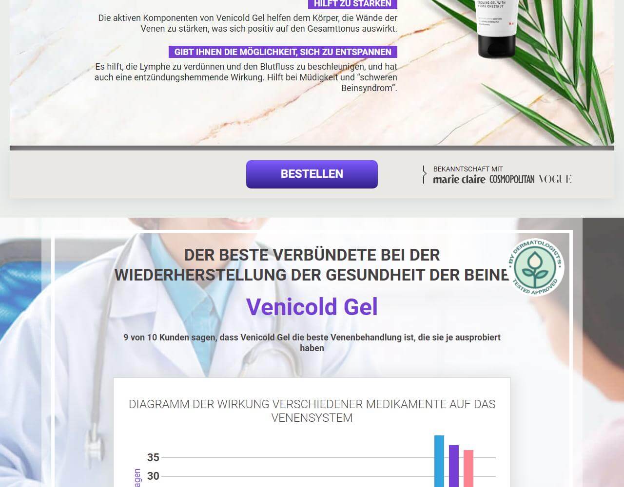 Venicold Gel 4