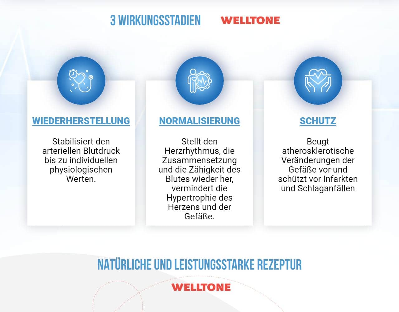 Welltone 4